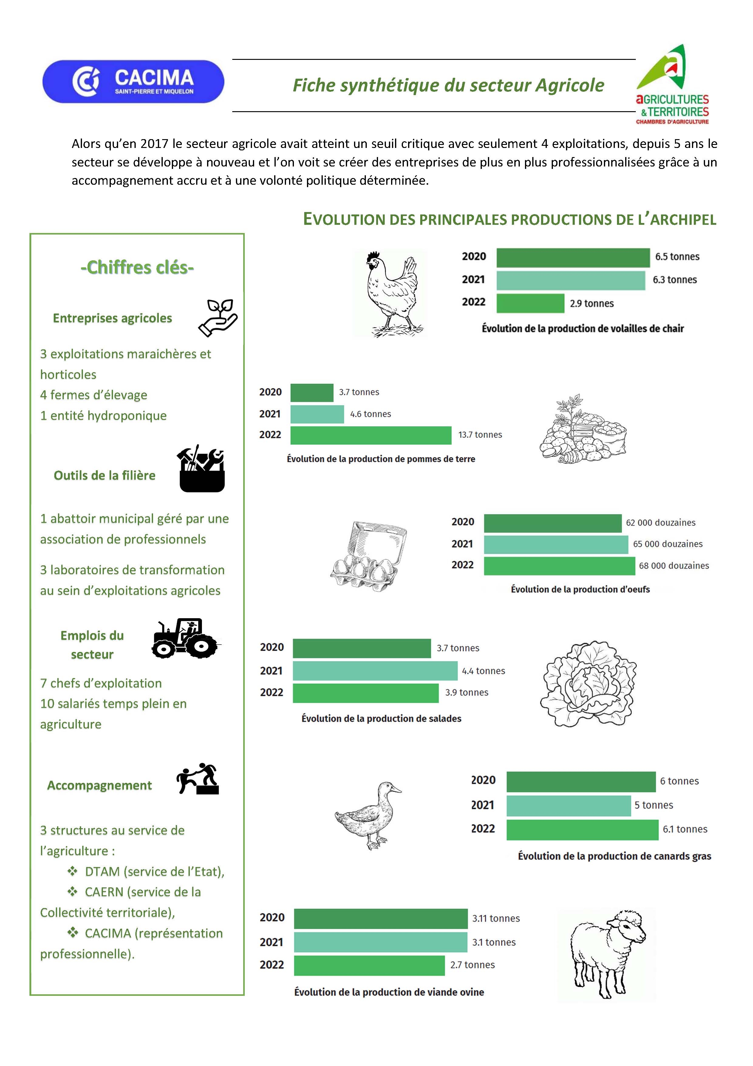 Fiche sectorielle Agriculture