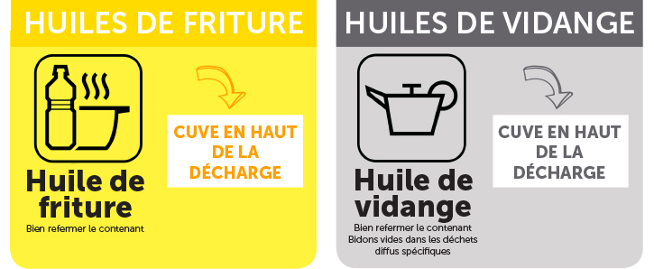 Huiles de friture et huiles de vidange