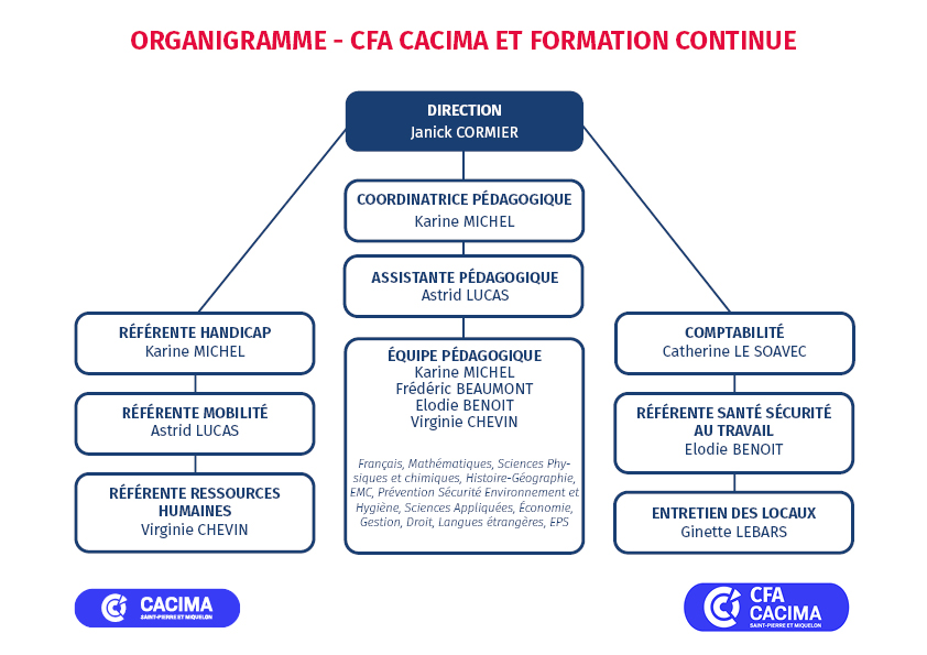 Organigramme CFA