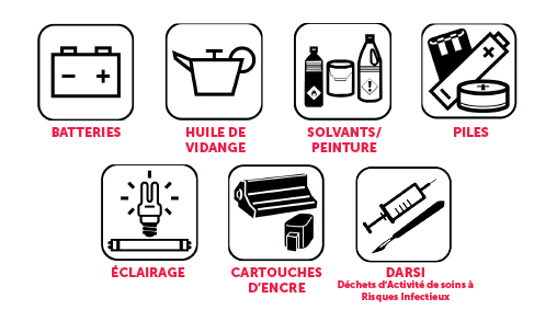 Les déchets dangereux