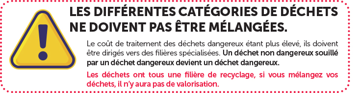 Les différentes catégories de déchets